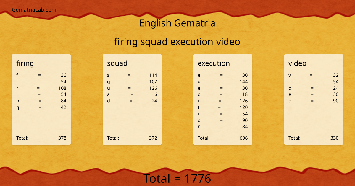 firing squad execution video in english Gematria